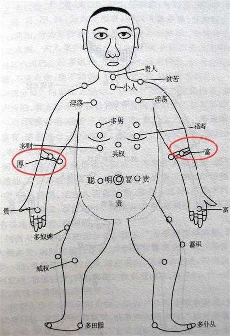 左手臂有痣女|左手臂有痣代表什麼意思 不同位置的含義解析